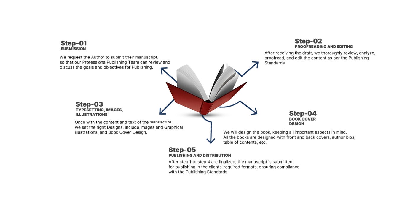 Valued Book Publishers